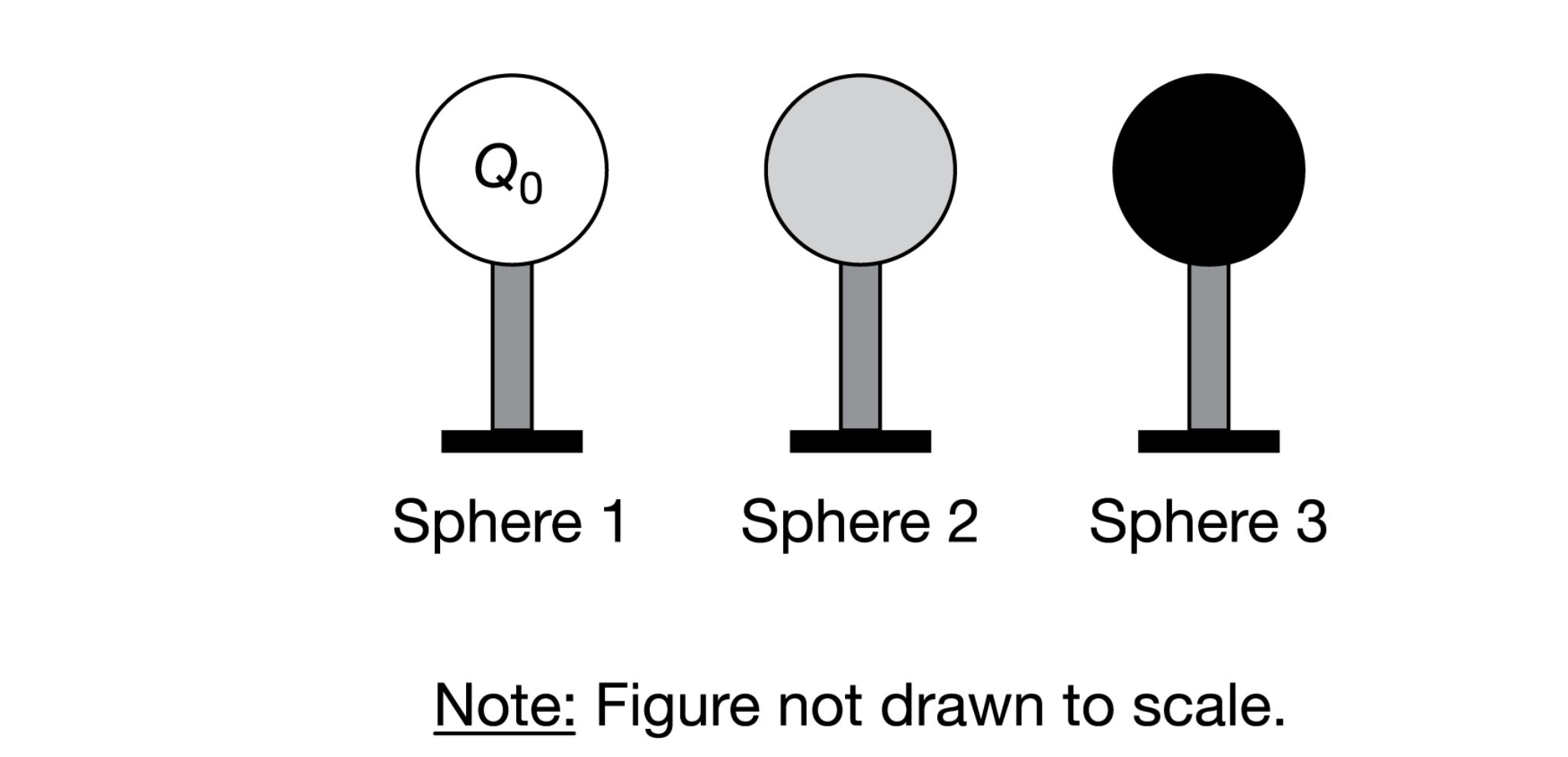 Solved Qo Sphere 1 Sphere 2 Sphere 3 Note Figure not drawn