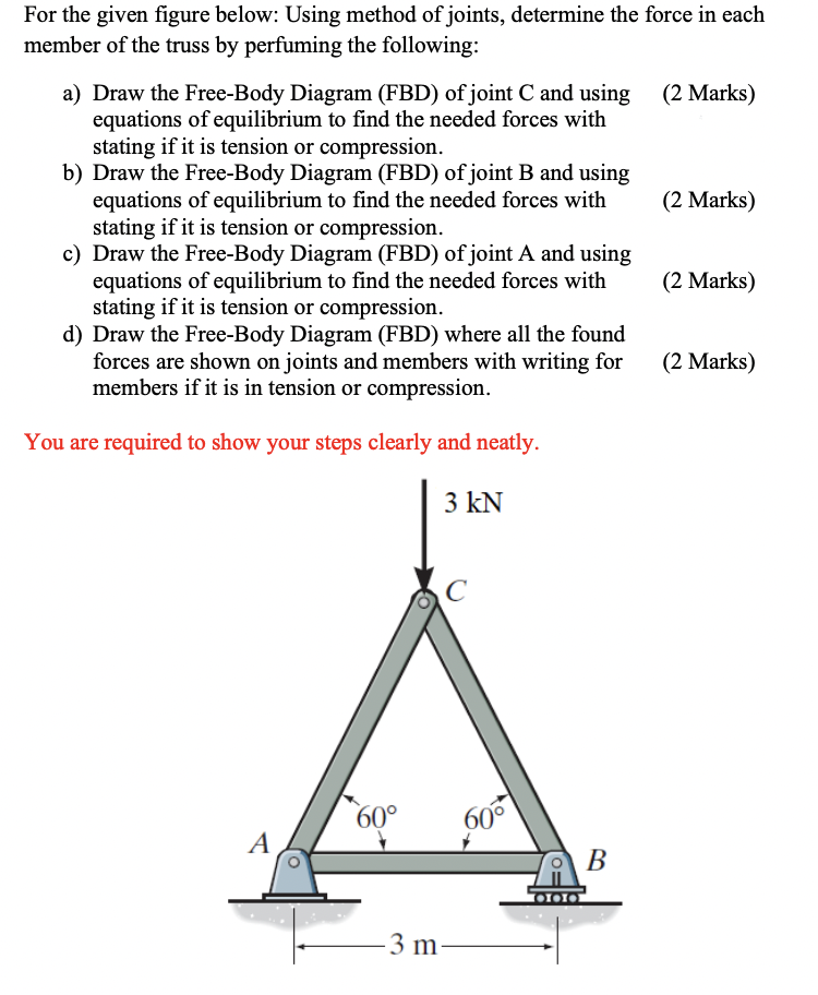 Solved For The Given Figure Below: Using Method Of Joints, | Chegg.com