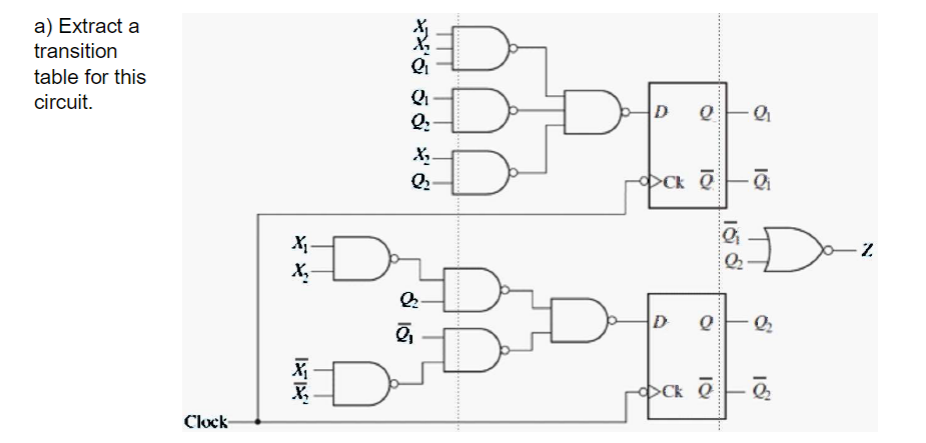 a) Extract a transition table for this circuit.Use | Chegg.com