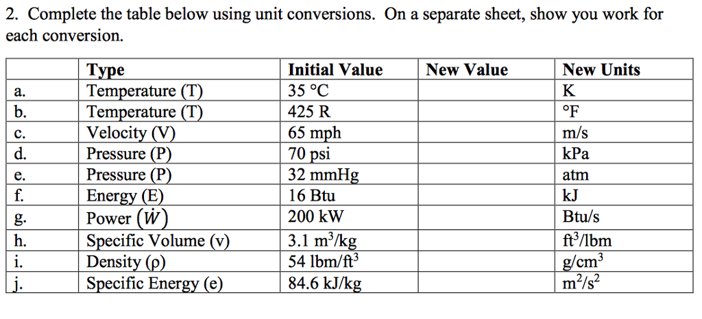 si unit conversion table