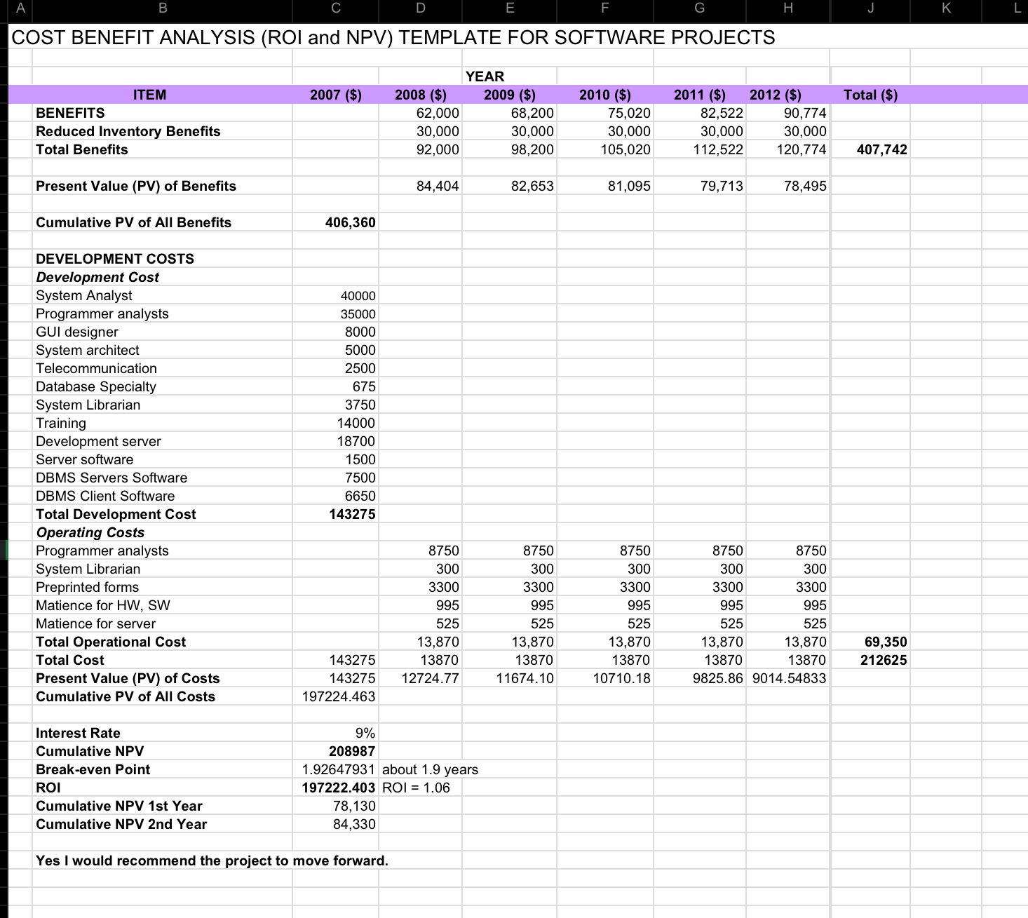 Solved COST BENEFIT ANALYSIS (ROI and NPV) ﻿TEMPLATE FOR | Chegg.com