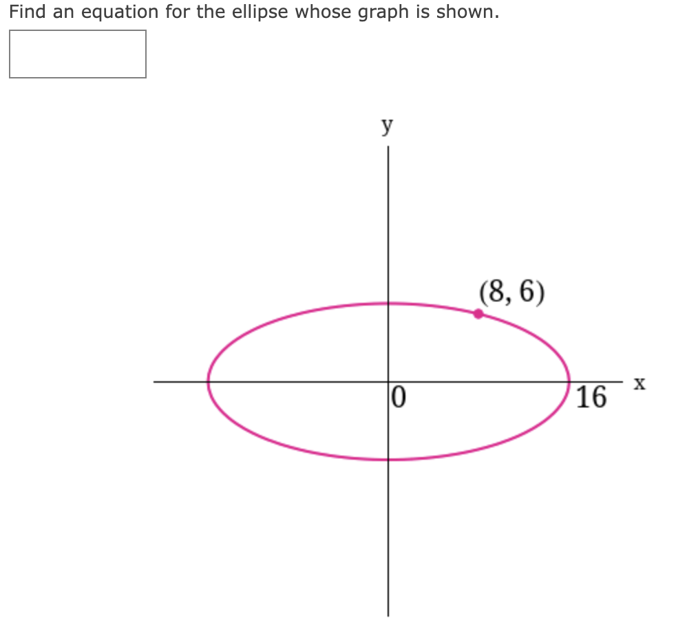 Solved Find an equation for the ellipse whose graph is | Chegg.com