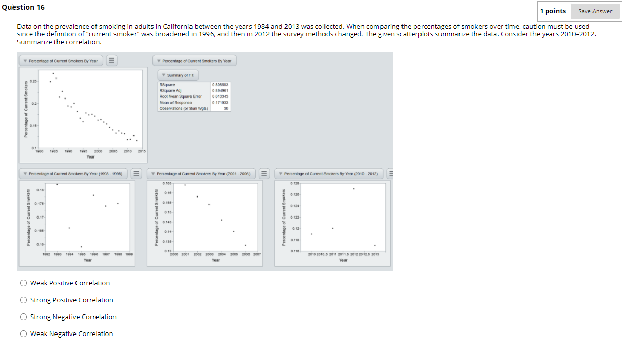 Solved Question 15 1 points Save Answer Data on the | Chegg.com