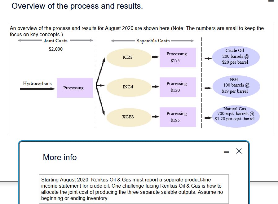 Solved Requirement 1. Allocate the August 2020 joint cost