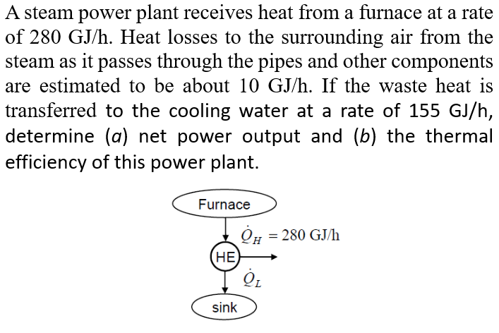 solved-a-steam-power-plant-receives-heat-from-a-furnace-at-a-chegg