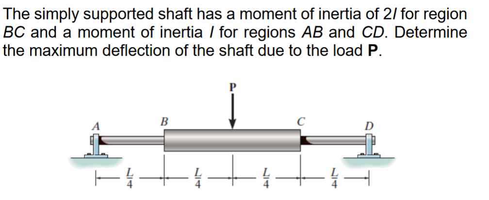 Solved The simply supported shaft has a moment of inertia of | Chegg.com