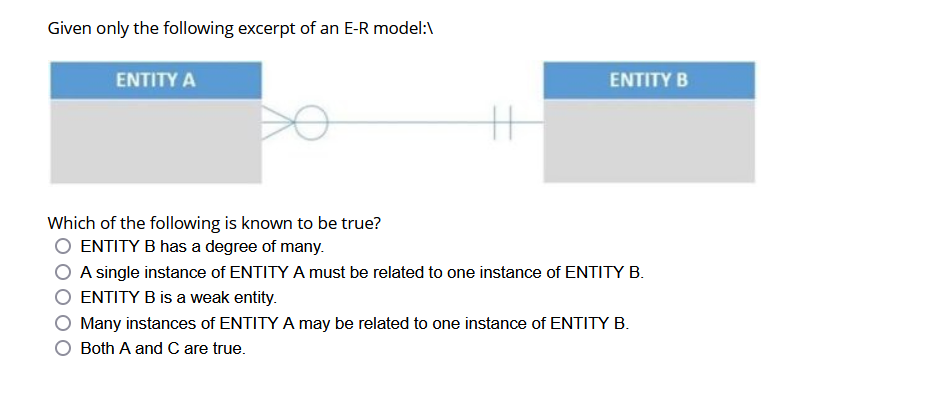 Solved Given Only The Following Excerpt Of An E-R Model:I | Chegg.com