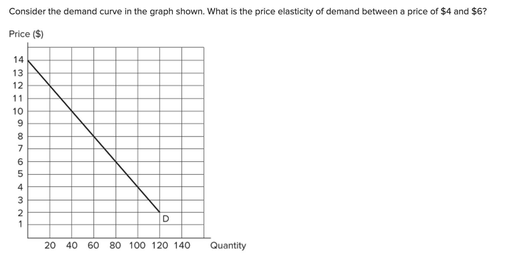 demand-definition-and-meaning-market-business-news