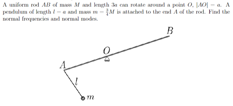 Solved A uniform rod AB of mass M and length 3a can rotate | Chegg.com