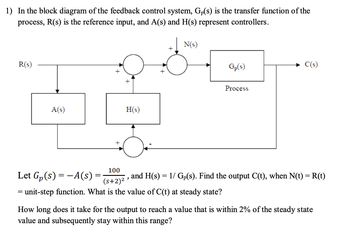 Functional diagram. Function Block diagram. S5520hc Block diagram. Block diagram of the AHP method. Function Block diagram anamon.