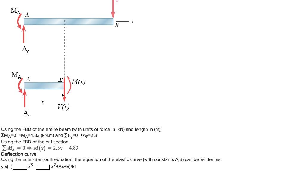 Solved Consider The Beam And Loading Shown Assume That E Chegg Com