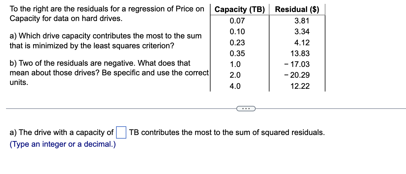Solved To the right are the residuals for a regression of