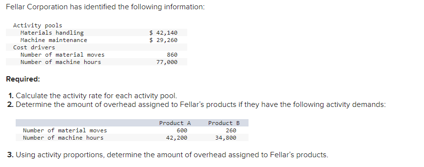 Fellar Corporation has identified the following | Chegg.com