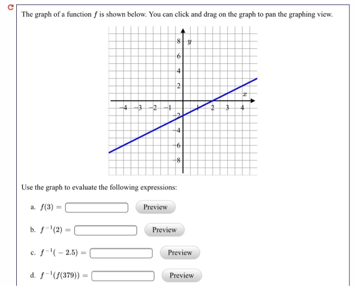 Solved The Graph Of A Function F Is Shown Below. You Can | Chegg.com