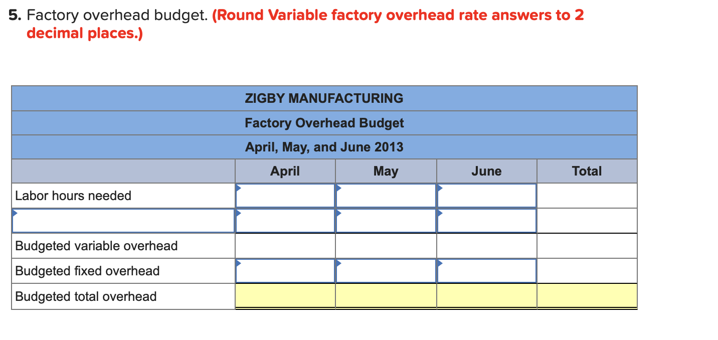 Solved 5. Factory overhead budget. (Round Variable factory | Chegg.com