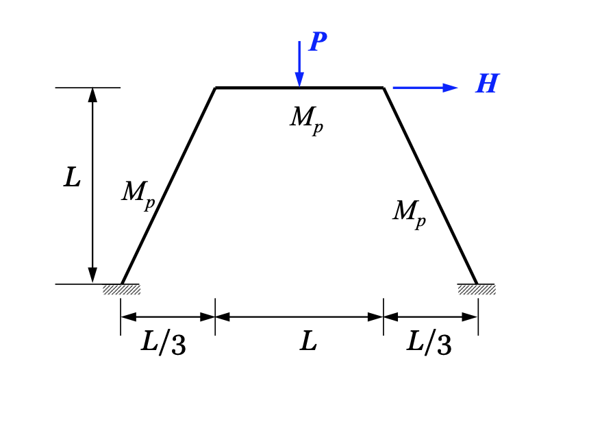 Solved Q1. Determine the plastic limit load P for the frame | Chegg.com