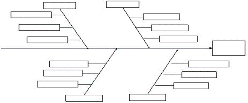 Solved Case Study 3: Quality Management Construct a | Chegg.com