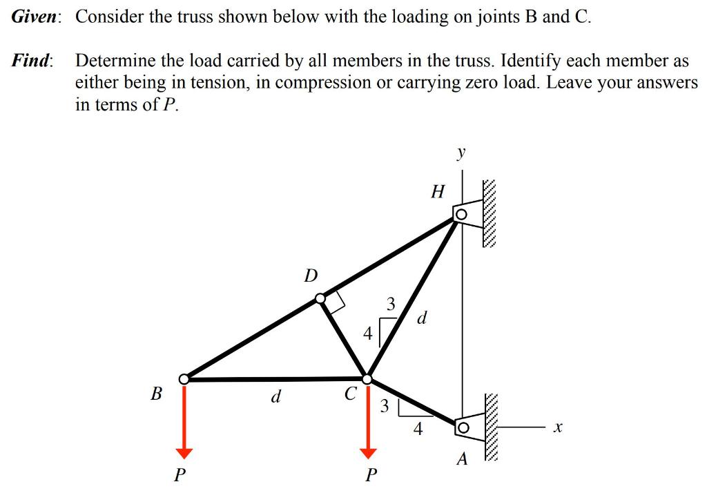 Solved Given: Consider The Truss Shown Below With The | Chegg.com