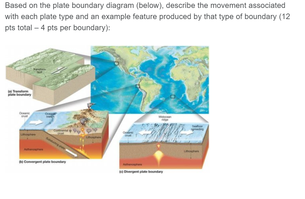 transform plate boundaries diagram