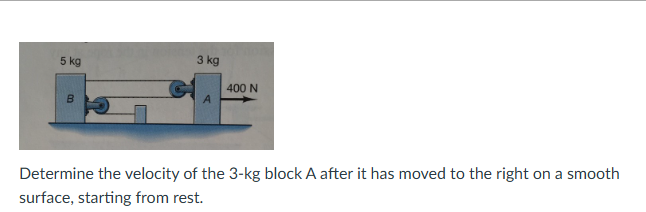 Solved Determine the velocity of the 3-kg block A after it | Chegg.com