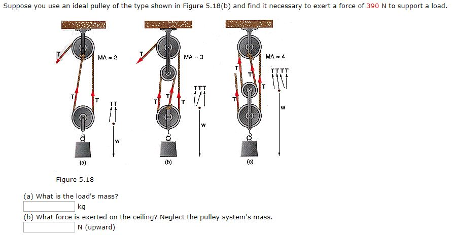 Solved Suppose you use an ideal pulley of the type shown in | Chegg.com