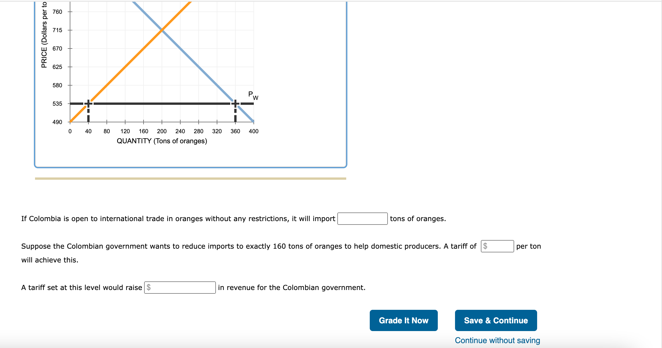 Solved 4. Effects Of A Tariff On International Trade The | Chegg.com