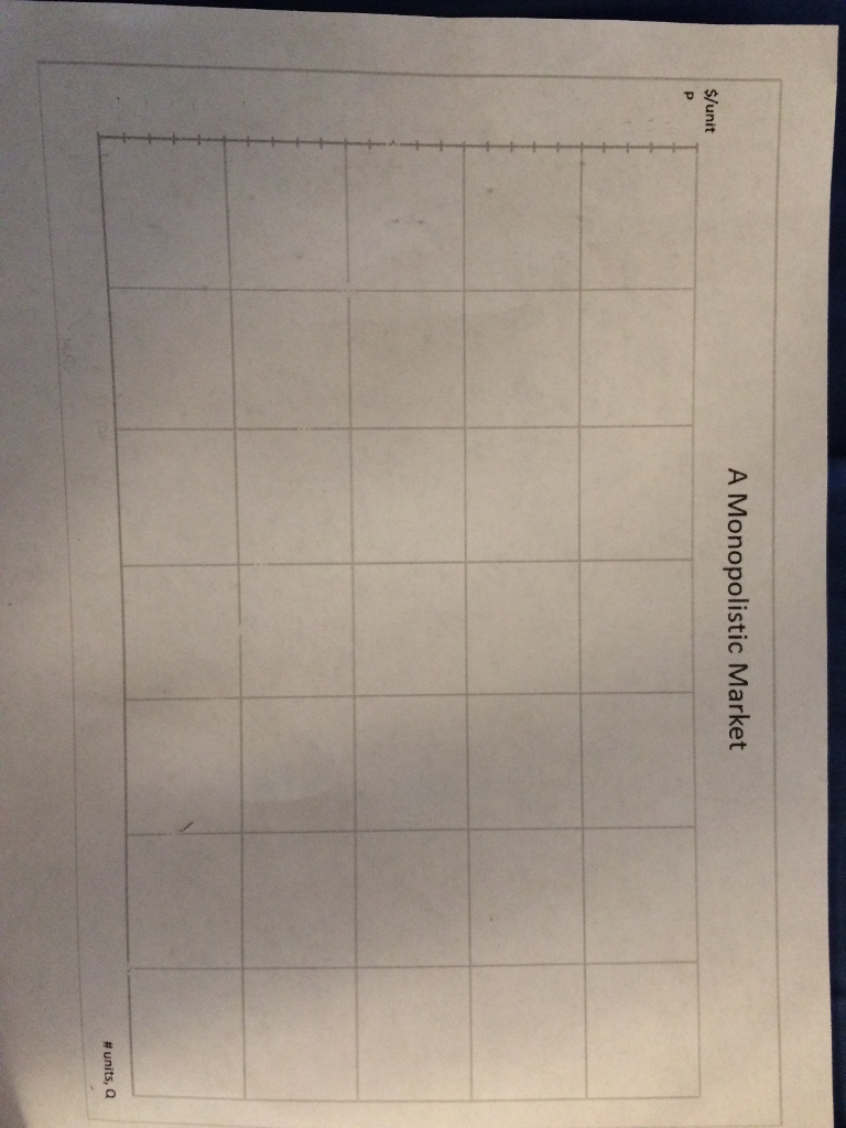 Solved Use the table, to graph the following: demand, | Chegg.com