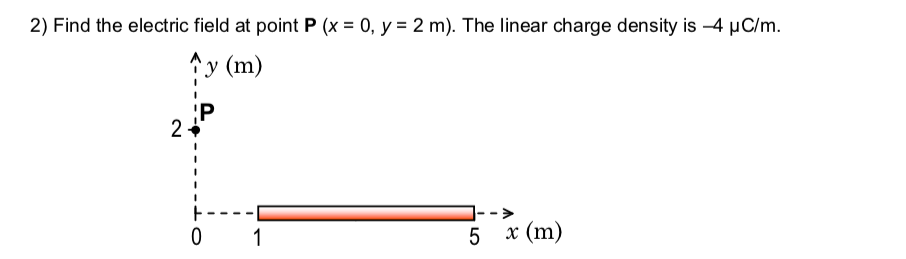 Solved Find the electric field at point P (x = 0, y = 2 m). | Chegg.com