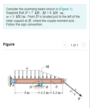 Solved Consider the overhang beam shown in (Figure 1). | Chegg.com