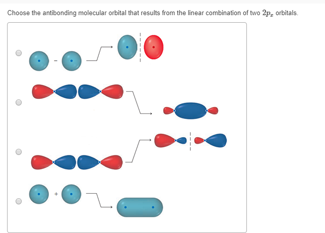 Bonding And Antibonding Molecular Orbitals 