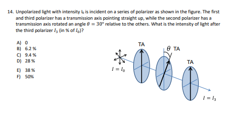 Solved 14. Unpolarized light with intensity lo is incident | Chegg.com