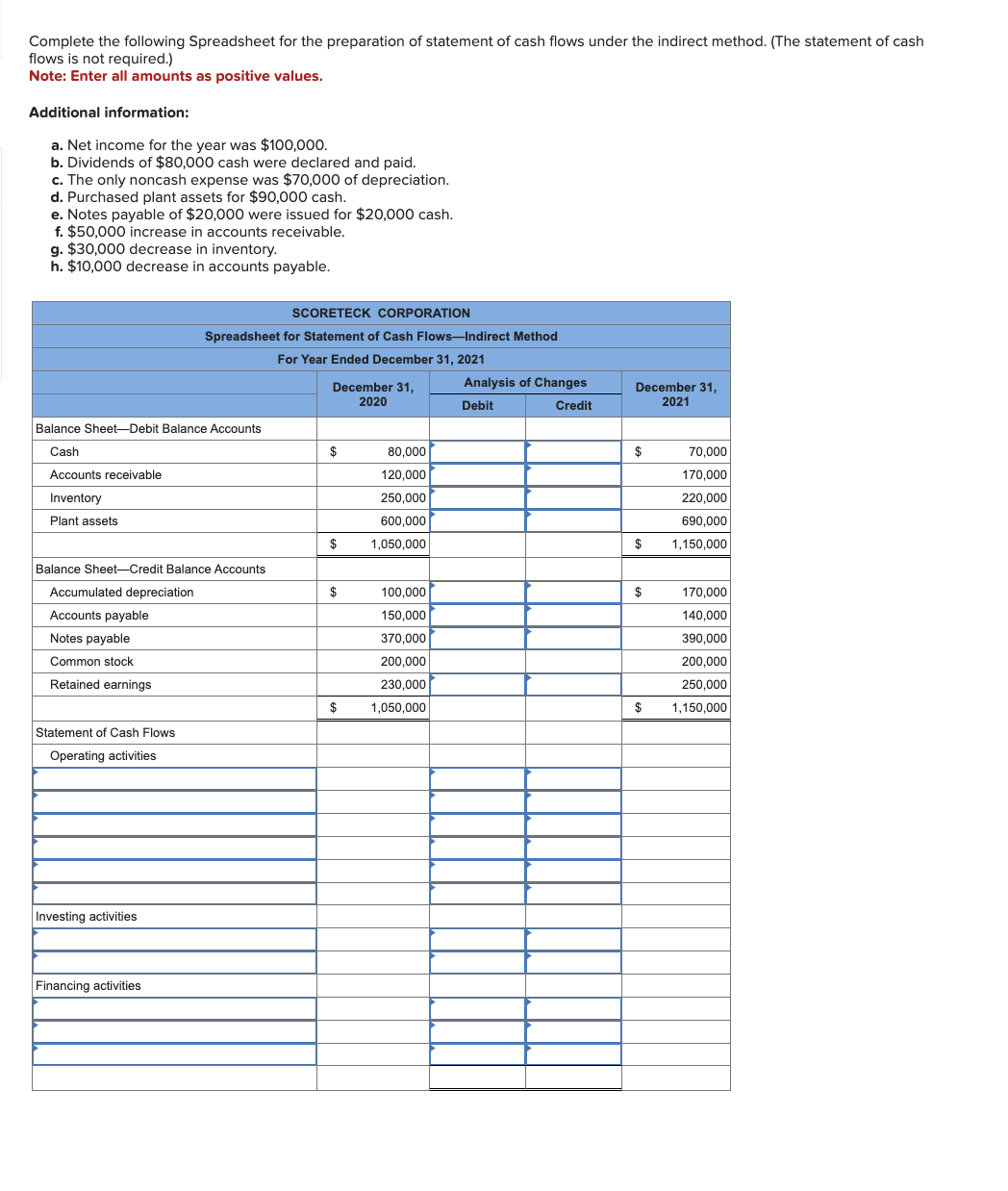 Solved Complete the following Spreadsheet for the | Chegg.com