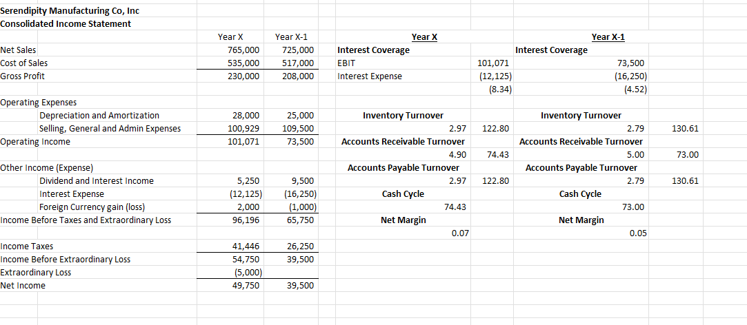 Solved Need to find the LT Debt to Capital Structure Ratios | Chegg.com