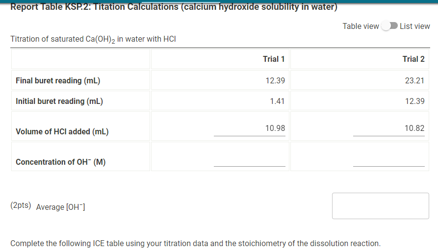 Solved Report table KSP.2 Titration Calculations (calcium