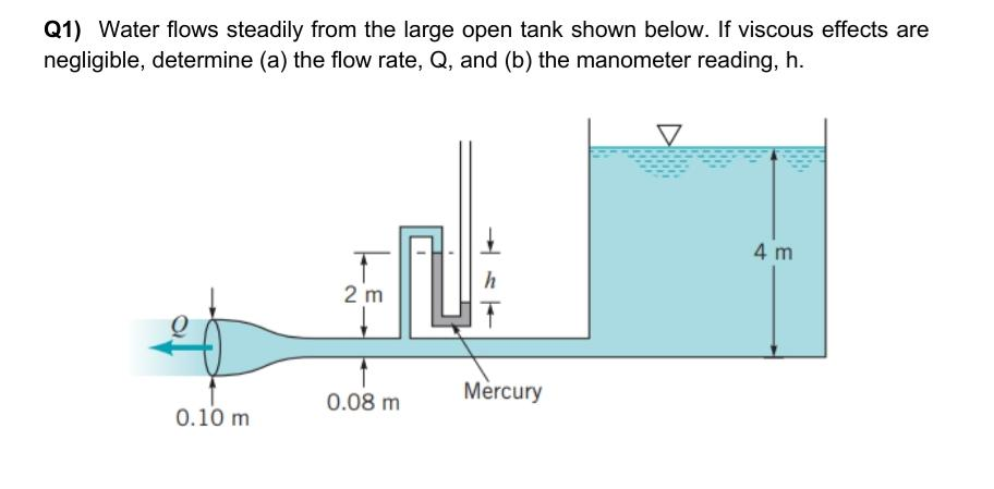 Solved Q1) Water flows steadily from the large open tank | Chegg.com