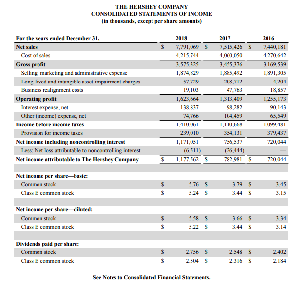 Can you help me with the balance sheet part of the | Chegg.com