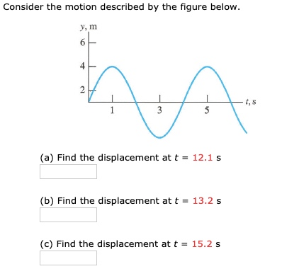 Solved Consider The Motion Described By The Figure Below. 35 | Chegg.com