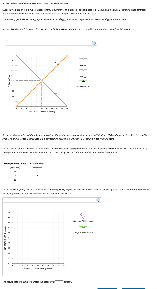 Solved 5. The derivation of the short-run and long-run | Chegg.com