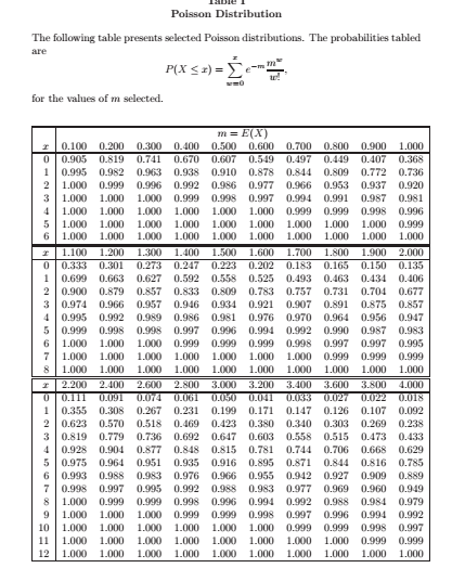 27+ Table Of Poisson Distribution - PortiaKrisiya