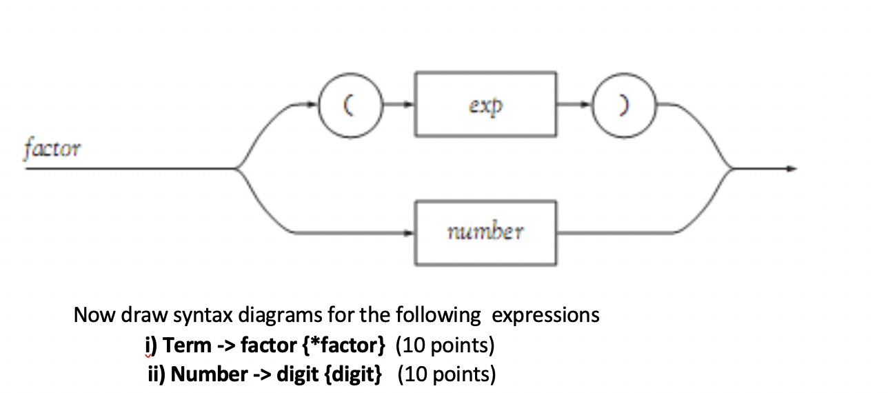 Solved 2. Understand about below & draw syntax diagrams for