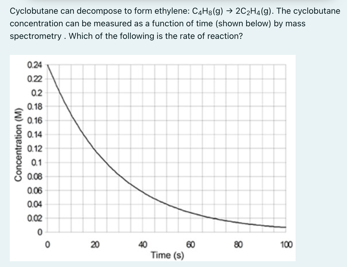 Solved A Calculate The Instantaneous Rate Of Reaction At 31 Chegg Com   PhpPW8MXQ