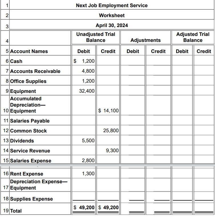 The worksheet of Next Job Employment Service follows | Chegg.com