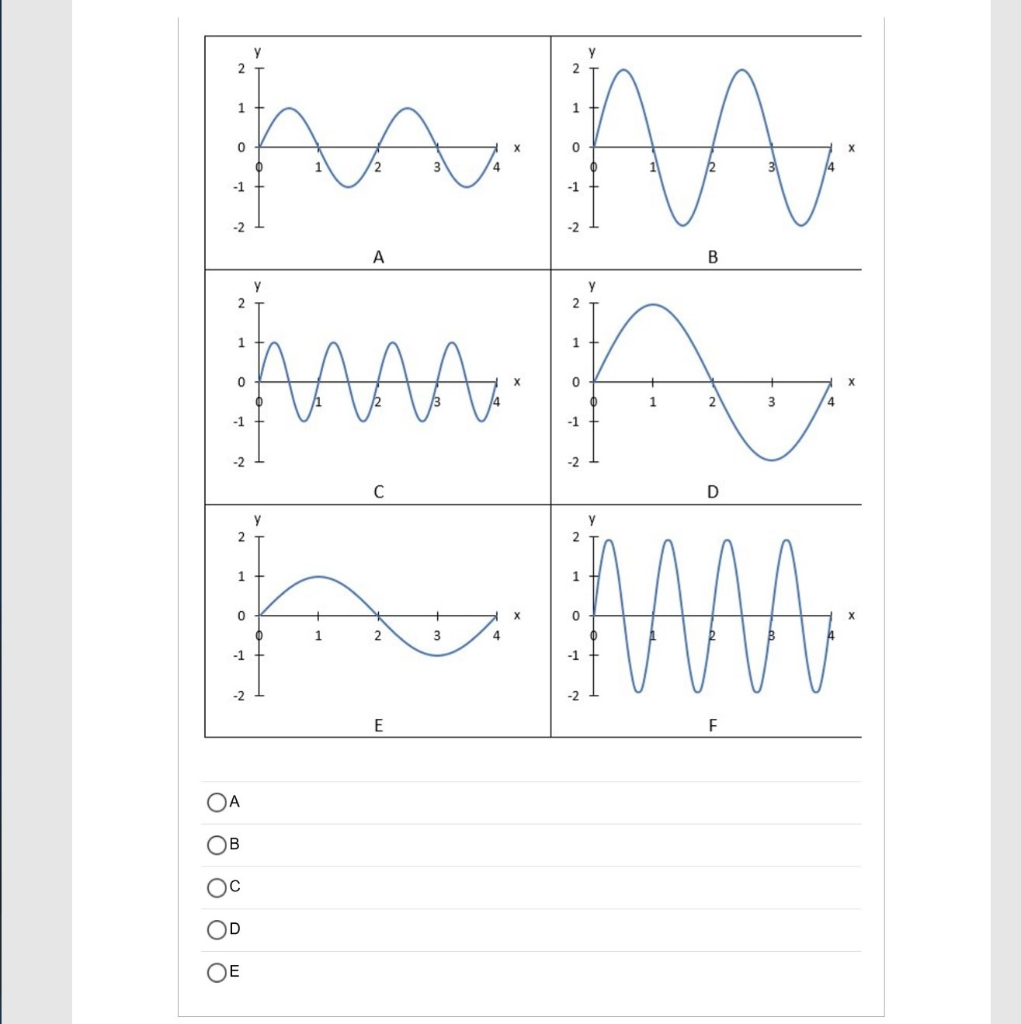 Solved A wave on a string has the form of snapshot graph F | Chegg.com