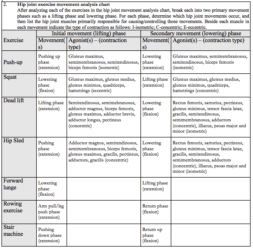 Solved — Hip joint exercise movement analysis chart After | Chegg.com