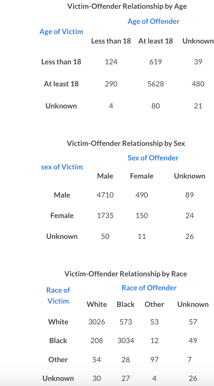 Solved The Case of the Body in the Bag The late spring