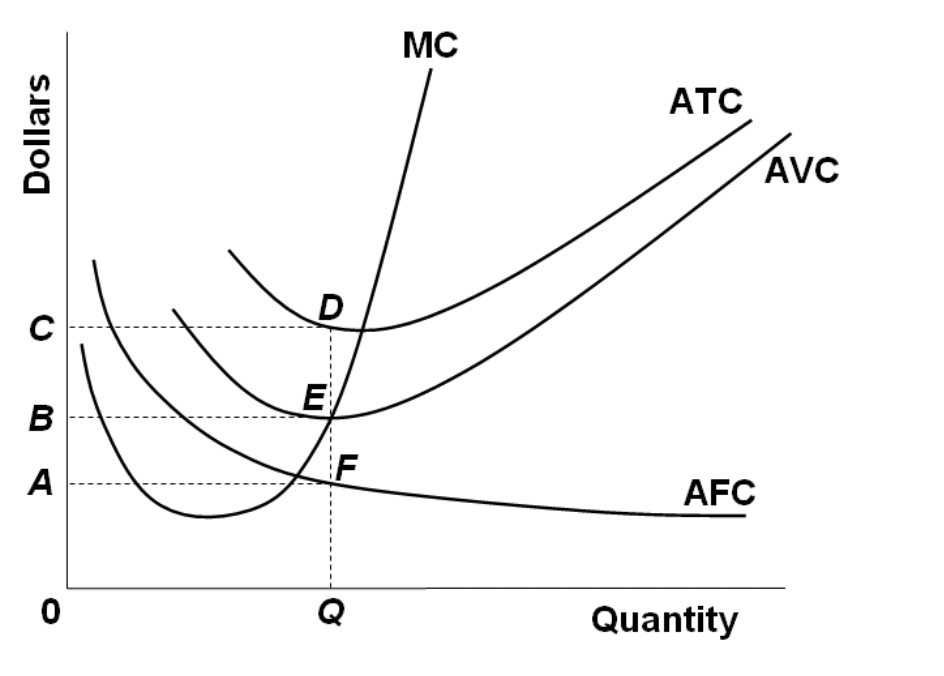 Solved Use the diagram below as a reference point. Assume | Chegg.com