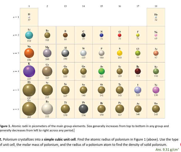 Solved Polonium crystallizes into a simple cubic unit cell. | Chegg.com