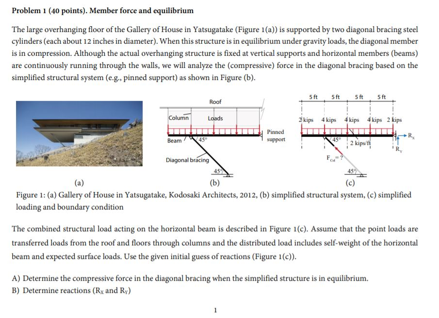 Solved Problem 1 (40 points). Member force and equilibrium | Chegg.com