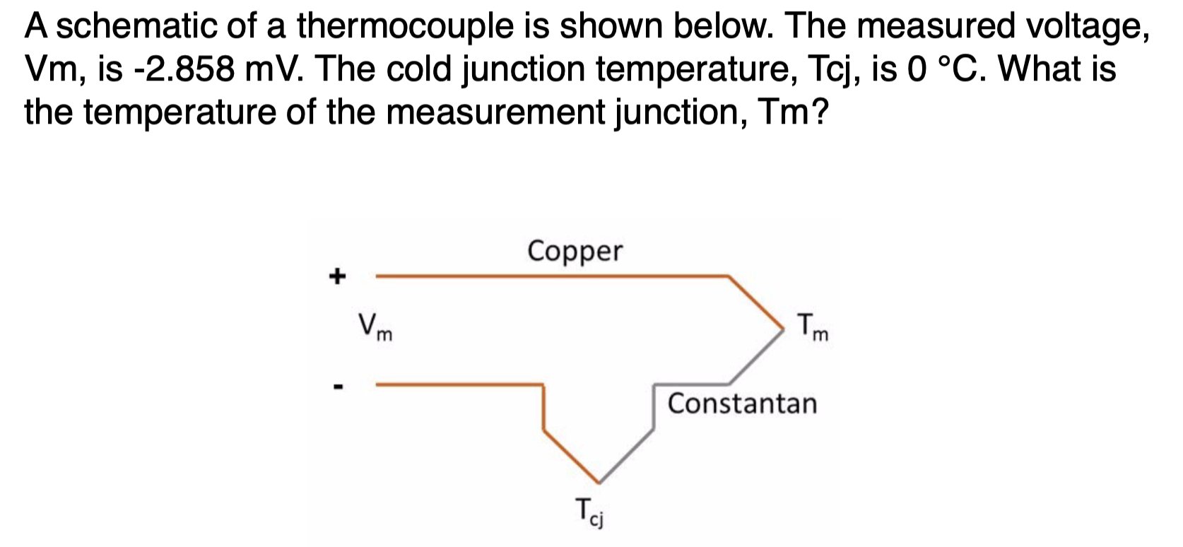 Solved A schematic of a thermocouple is shown below. The