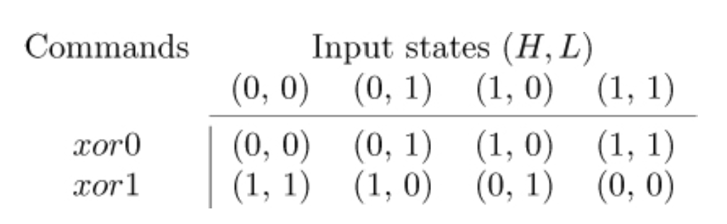 solved-draw-a-finite-state-machine-depicting-the-semantics-chegg